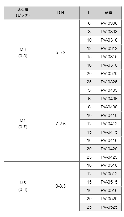 PVDF(+) ナベ頭小ねじ / PV-0000 (白色不透明)の寸法表