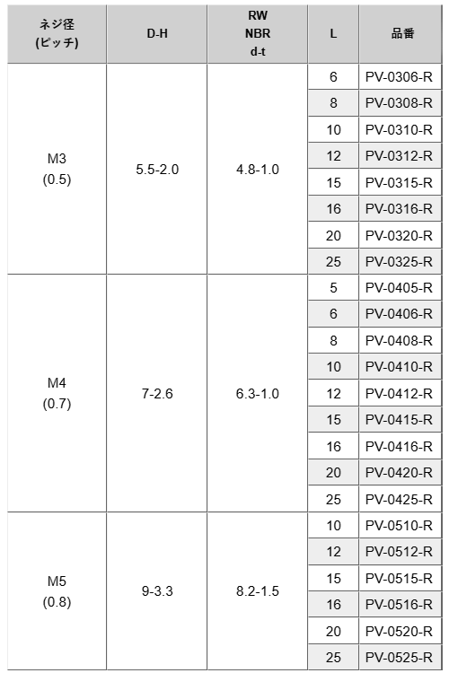 PVDF (+) ナベ頭セムス小ねじ (NBR座金付/黒) PV-0000-R (白色不透明)の寸法表