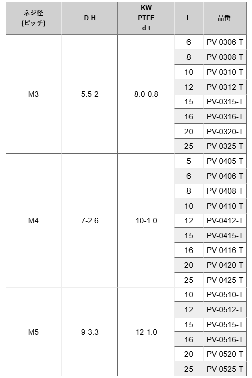 PVDF (+) ナベ頭セムス小ネジ (PTFE座金付) PV-0000-T (白色不透明)の寸法表