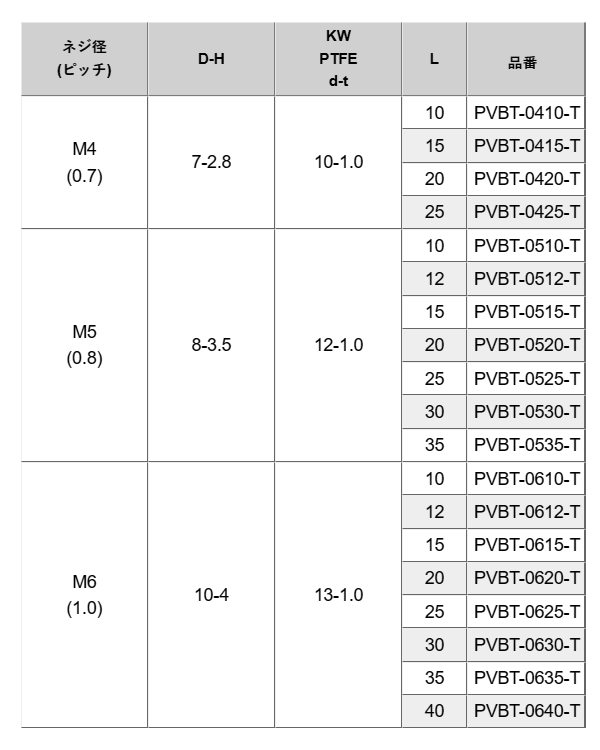 PVDF (樹脂製) 六角セムスボルト (PTFE座金付) PVBT-0000-T (白色不透明)の寸法表