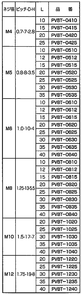 PVDF (樹脂製) 六角ボルト / PVBT-0000 (白色不透明)の寸法表