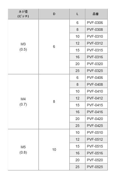 PVDF(+) 皿頭小ねじ / PVF-0000 (白色不透明)の寸法表