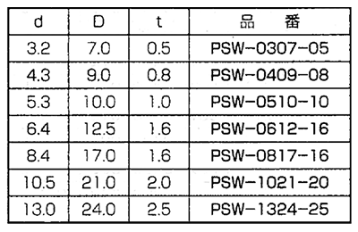 PVDF 丸型平座金 (丸ワッシャー) PVW-0000-00 (白色不透明)の寸法表