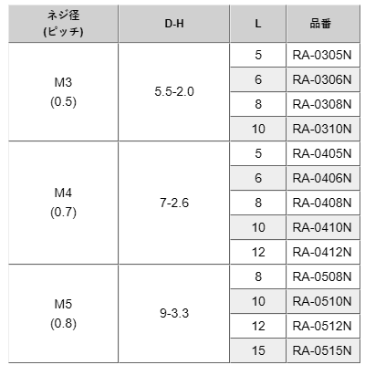 セラミック(+)ナベ頭 小ねじ (RA-0000-N)の寸法表