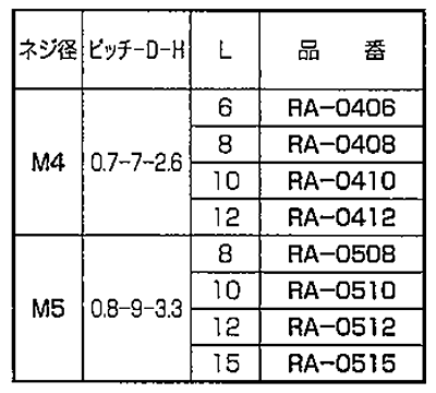 セラミックス エアー抜き (+)ナベ頭小ねじ RA-0000 (白色)の寸法表