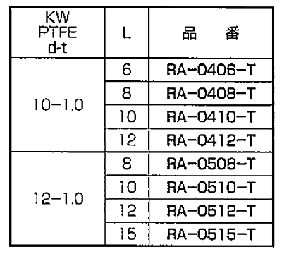 セラミックス エアー抜き (+) ナベ頭セムス小ネジ(PTFEゴム座付) RA-0000-T (白色)の寸法表