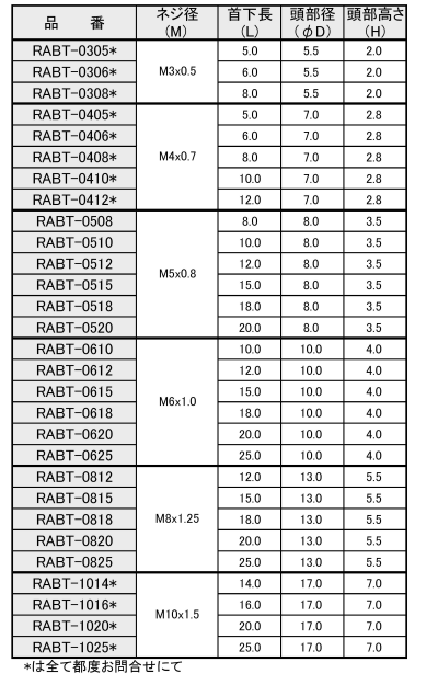セラミック エアー抜き 六角ボルト RABT(白色)の寸法表