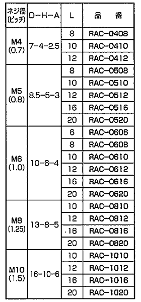 セラミックス エアー抜き 六角穴付ボルト RAC-0000 (白色)の寸法表