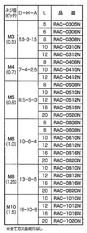 アルミナ セラミックス 六角穴付きボルト(キャップスクリュー) RAC-0000N (白色)の寸法表