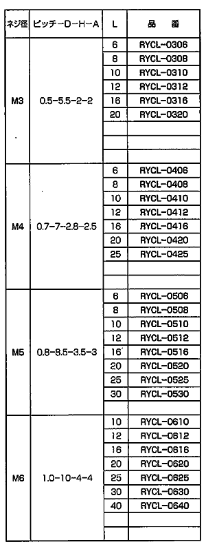レニー(高強度ナイロン)六角穴付き低頭ボルト(キャップスクリュー) RYCL-0000(黒色)の寸法表