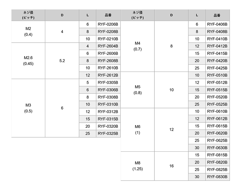 レニー(高強度ナイロン)(+)皿頭小ねじ (RYF-0000B)(黒色)の寸法表