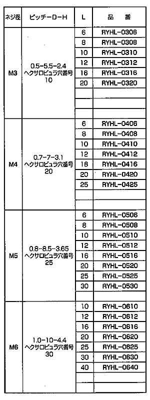 レニー(高強度ナイロン) ヘクサロビュラ穴付き ローヘッドキャップ (低頭タイプ) RYHL-0000 (黒色)の寸法表