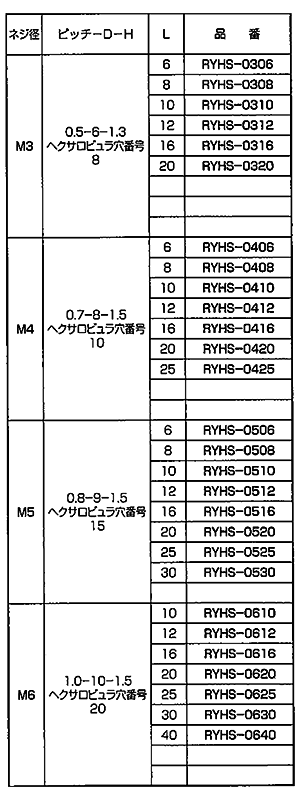 レニー(高強度ナイロン) ヘクサロビュラ穴付き ローヘッドキャップ (極低頭タイプ) RYHS-0000 (黒色)の寸法表