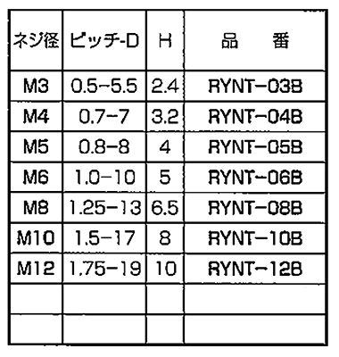 レニー(高強度ナイロン) 六角ナット / RYNT-00B (黒色)の寸法表