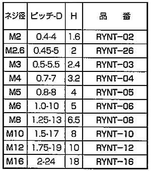 レニー(高強度ナイロン) 六角ナット / RYNT-00 (黄緑色)の寸法表