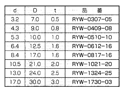 レニー(高強度ナイロン) 丸型平座金 (丸ワッシャー) RYW-0000-00 (黄緑色)の寸法表
