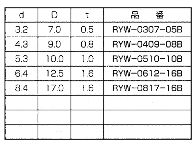 レニー(高強度ナイロン) 丸型平座金 (丸ワッシャー) RYW-0000-00B (黒色)の寸法表