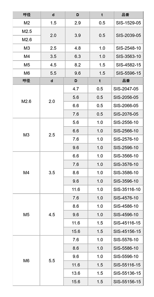 シリコンゴム セットワッシャー(座金組込ねじ用)(丸型平座金)WSIS-0000-00 (半透明)の寸法表