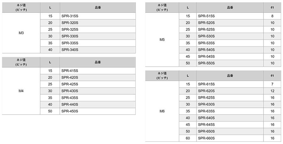 ステンレス ばねポスト(丸型・溝タイプ)(SPR-S)(引張コイルばね支柱用)の寸法表