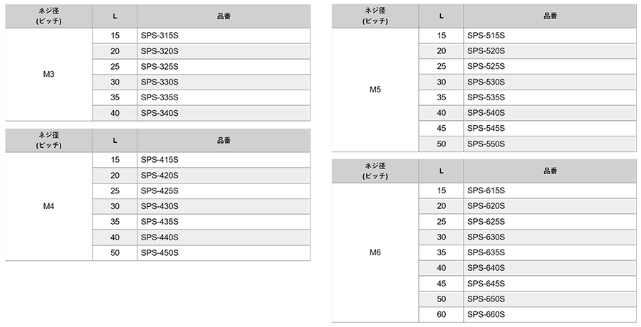 ステンレス ばねポスト(六角・溝タイプ)(SPS-S)(引張コイルばね支柱用)の寸法表