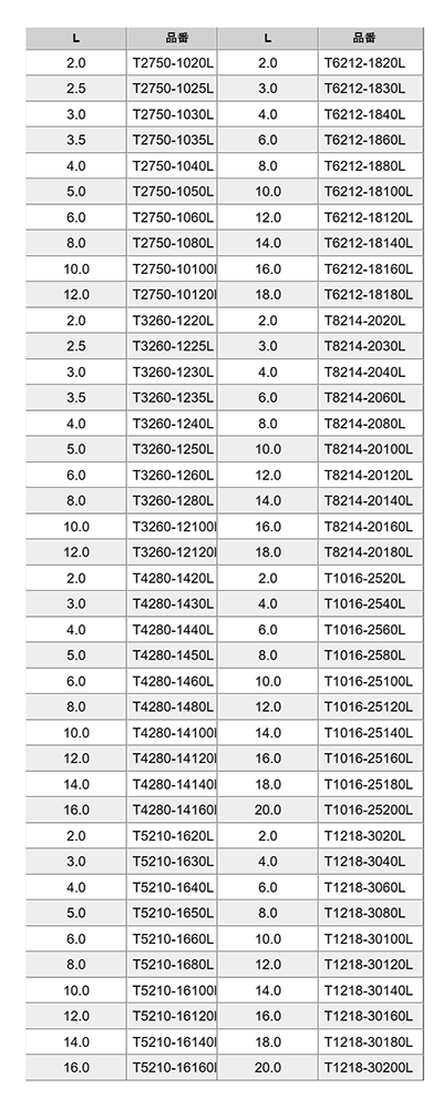 PTFE(フッ素樹脂) ツバ厚ブッシュ / T0000-0000L (白色不透明)の寸法表