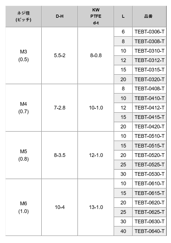 PTFE(樹脂製) 六角セムスボルト (PTFE座金付) TEBT-0000-T (白色不透明)の寸法表
