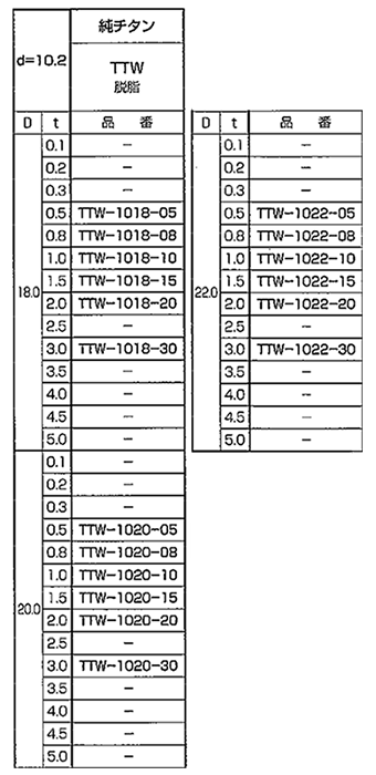 純チタン 丸型平座金 (丸ワッシャー) TTW-0000-00 (脱脂)の寸法表