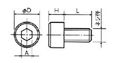 ステンレス 六角穴付きボルト(キャップスクリュー)(UC-0000)(少量入り)の寸法図