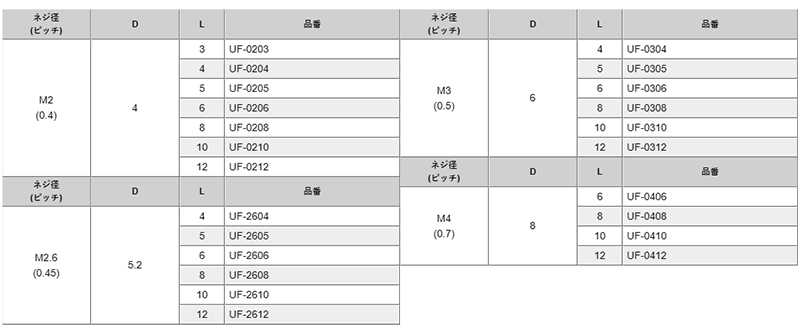ステンレス(+)皿頭 小ねじ (全ねじ)(UF-0000)の寸法表