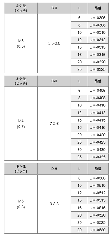 ステンレス SUS316L(A4)(+) ナベ頭 小ねじ (全ねじ)(UM-0000)の寸法表