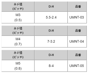 ステンレス SUS316L(A4) 六角ナット(1種)(UMNT-00)(ミリネジ)の寸法表