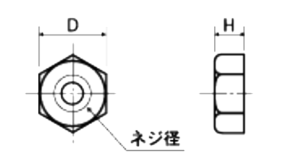 ステンレス SUS316L(A4) 六角ナット(1種)(UMNT-00)(ミリネジ)の寸法図