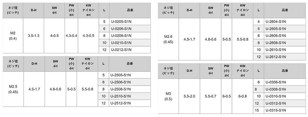 ステンレス(+) ナベ頭セムス小ねじ (バネ座 +平座(小)+66ナイロンワッシャー(KW)半透明 組込)(U-0000-S1N)の寸法表