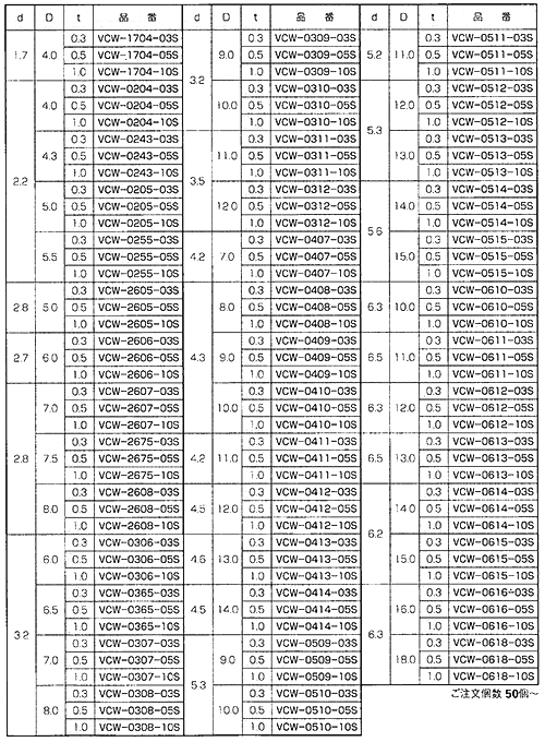 PVC(ポリ塩化ビニル) 丸型平座金 (丸ワッシャー) VCW-0000-00S (透明)の寸法表