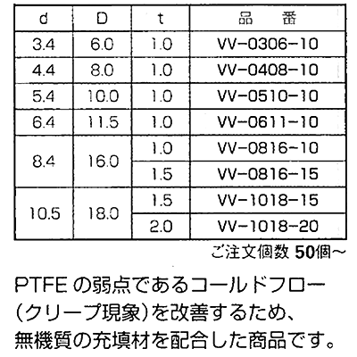 低クリープ(PTFE)丸型平座金 (丸ワッシャー) VV-0000-00 (うす茶)の寸法表
