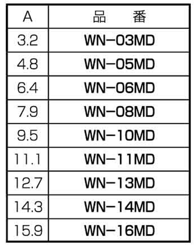 66ナイロン ワンタッチスペーサー / WN-MD シャーシ・PC板用の寸法表