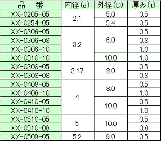 ベークライト 平座金 (ワッシャー)(XX)茶色の寸法表