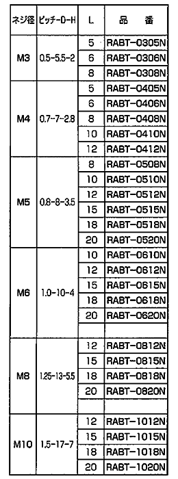 アルミナ セラミック 六角ボルト (RABT-N)(白色)の寸法表