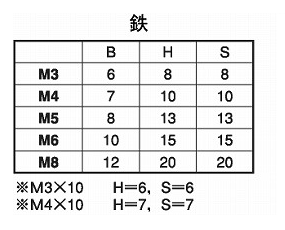 鉄(ROHS2対応) 六角支柱スペーサー(オス+メスねじ)の寸法表