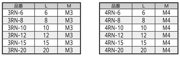 ポリカーボネート ローレットツマミ (ねじ部ステンレス)(透明赤・3NR)(マックエイト)の寸法表