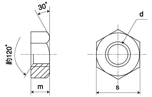 鉄 六角ナット (1種) オーバータップの寸法図