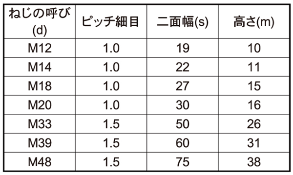 鉄 六角ナット (1種)(左ねじ)(極細目)(切削品)の寸法表