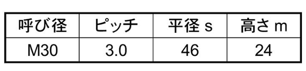 鉄 六角ナット (1種)(左ねじ)(その他細目2)(切削品)の寸法表