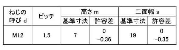 鉄 六角ナット(3種)(切削品)(細目)の寸法表