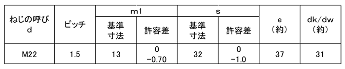 鉄 六角ナット (3種)(左ねじ)(細目)その他サイズの寸法表