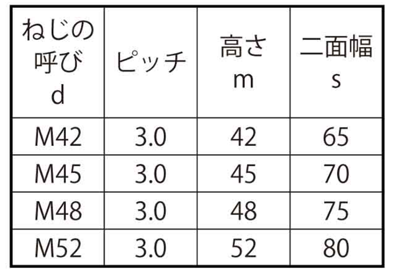 鉄 10割六角ナット(1種)(その他細目)の寸法表