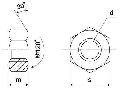 鉄 六角ナット 小形 (2種)(左ねじ)の寸法図