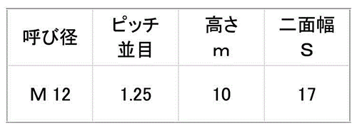 鉄 六角ナット 小形(2種)(左ねじ)(細目)の寸法表