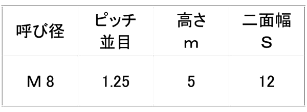 鉄 六角ナット 小形 (3種)(左ねじ)の寸法表