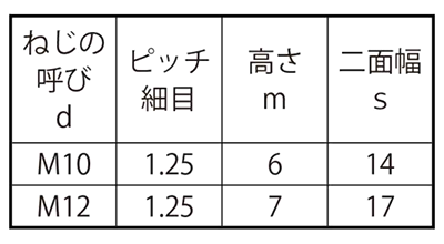 鉄 六角ナット 小形(3種)(左ねじ)(細目)の寸法表